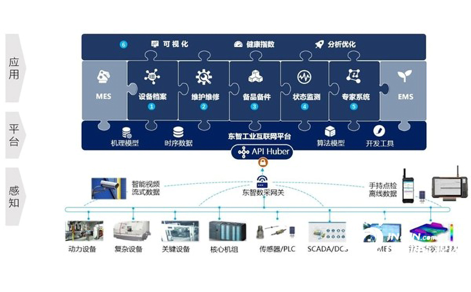 設(shè)備互聯(lián)與設(shè)備智能運維應用.jpg